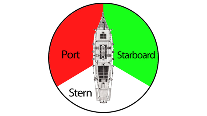 Why do ships use ‘port’ and ‘starboard’ and not ‘left’ or ‘right’